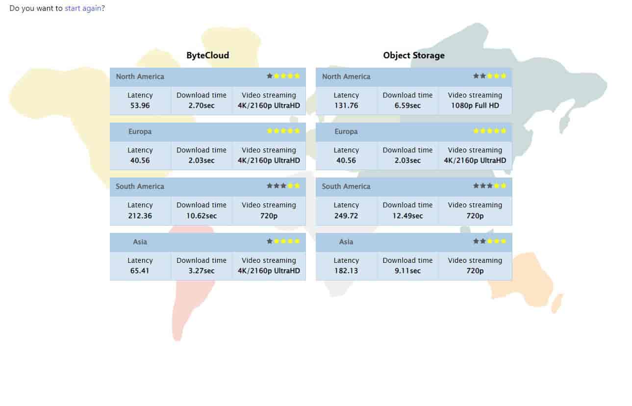 server-map site